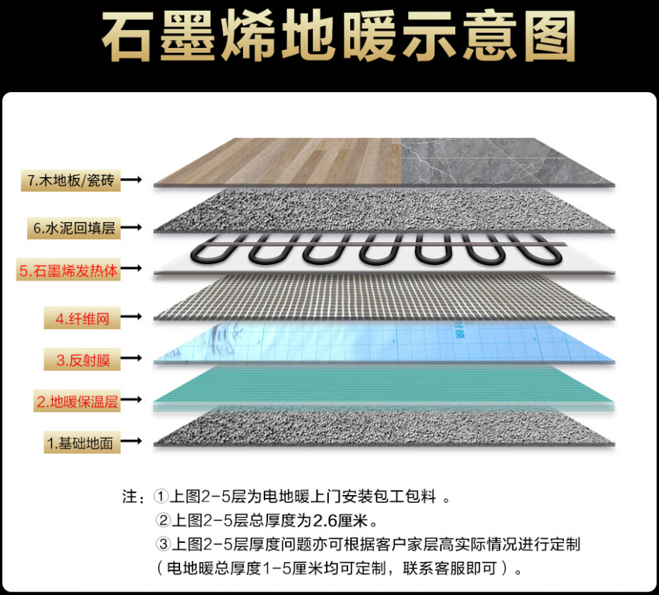 昭通地区 石墨烯电地暖公司哪家好？施工质量核心标准